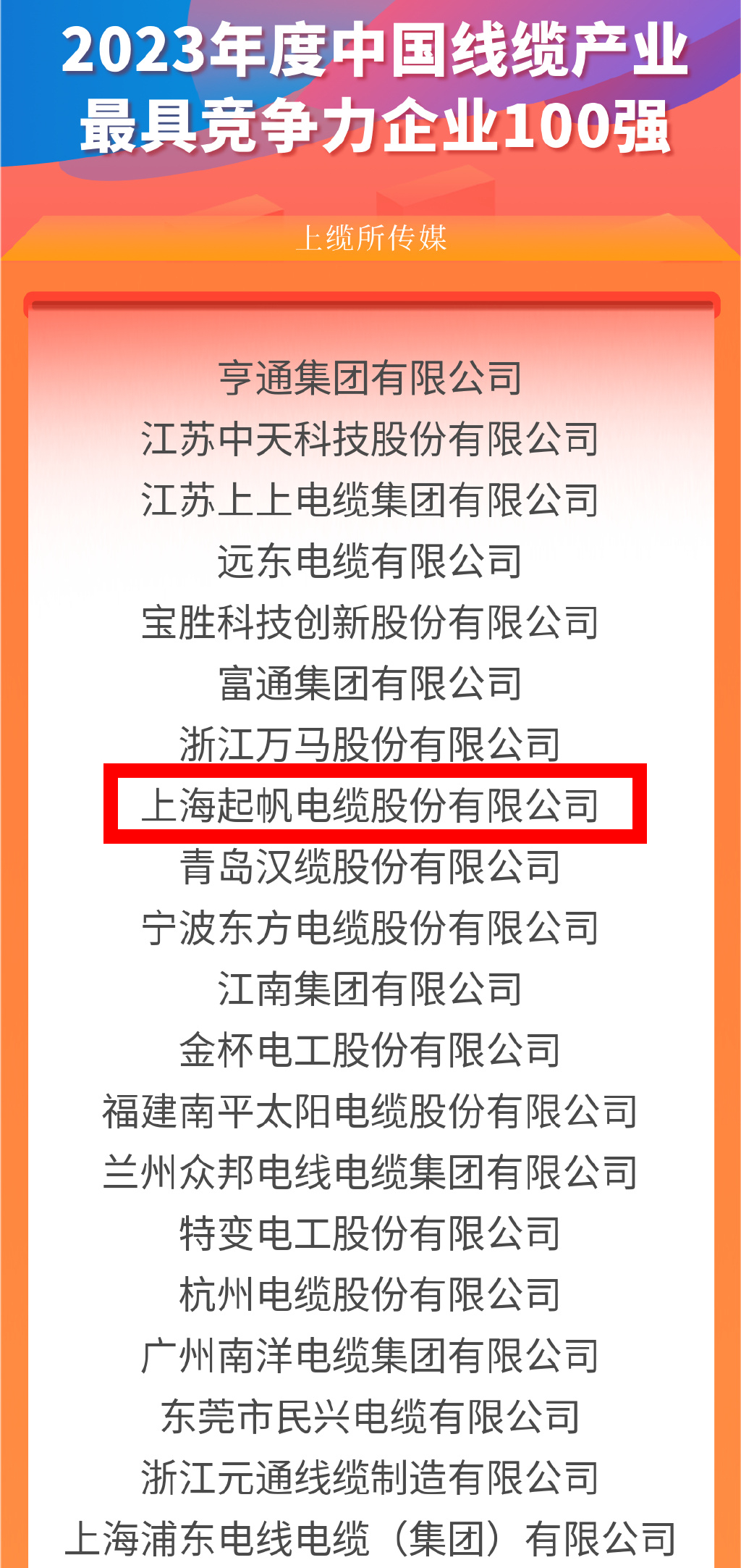 2023年線纜行業最具競爭力企業2