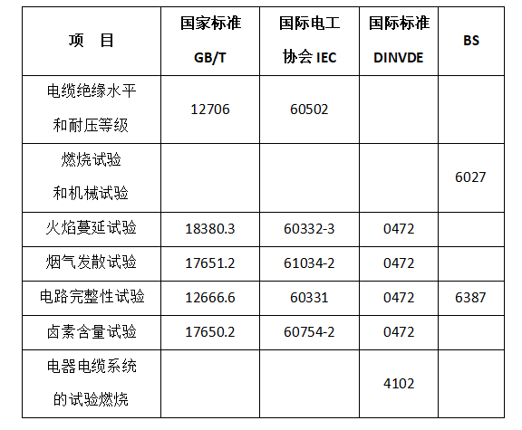 礦物絕緣柔性防火電纜制造標準