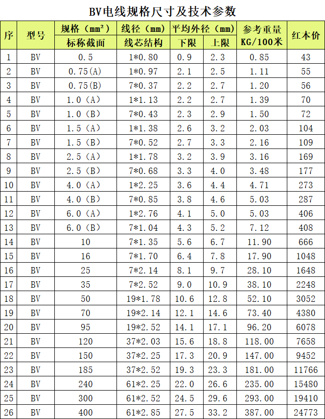 上海起帆BV電線技術參數